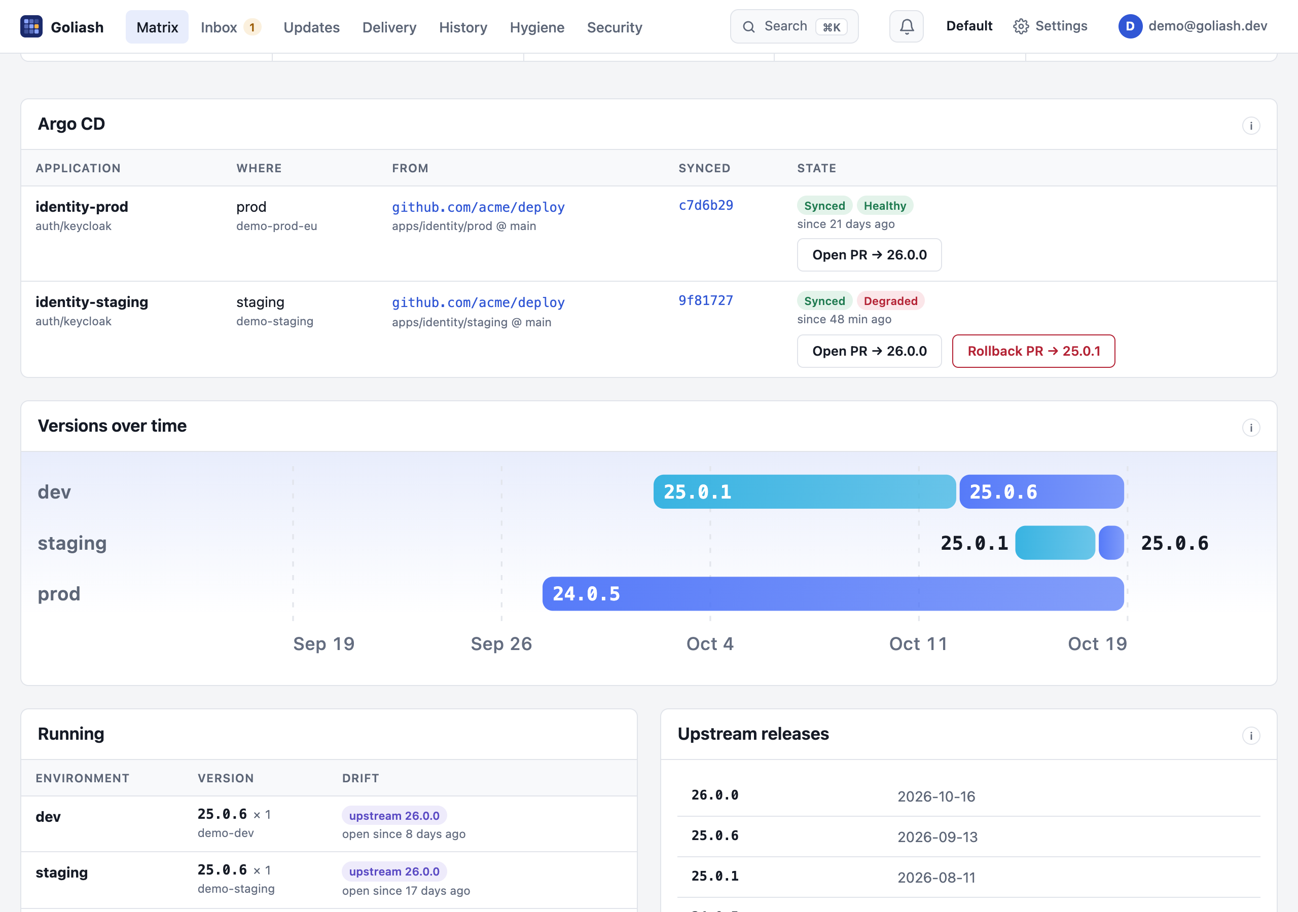 The Argo CD panel of keycloak: identity-staging is Synced but Degraded since 48 minutes, with Open PR → 26.0.0 and a red Rollback PR → 25.0.1