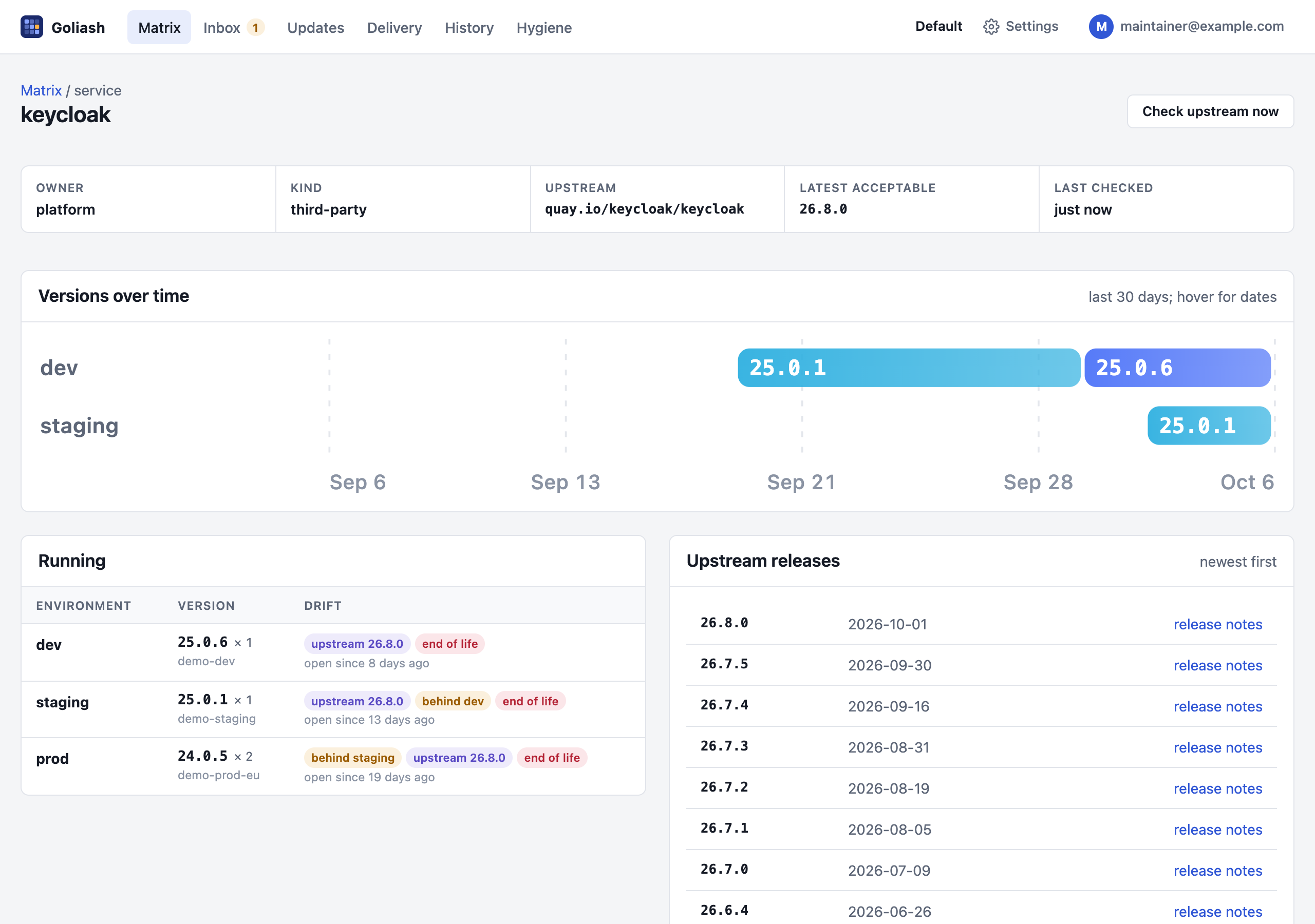 A service page: versions running per environment with drift and end-of-life badges, and the upstream releases with their release notes